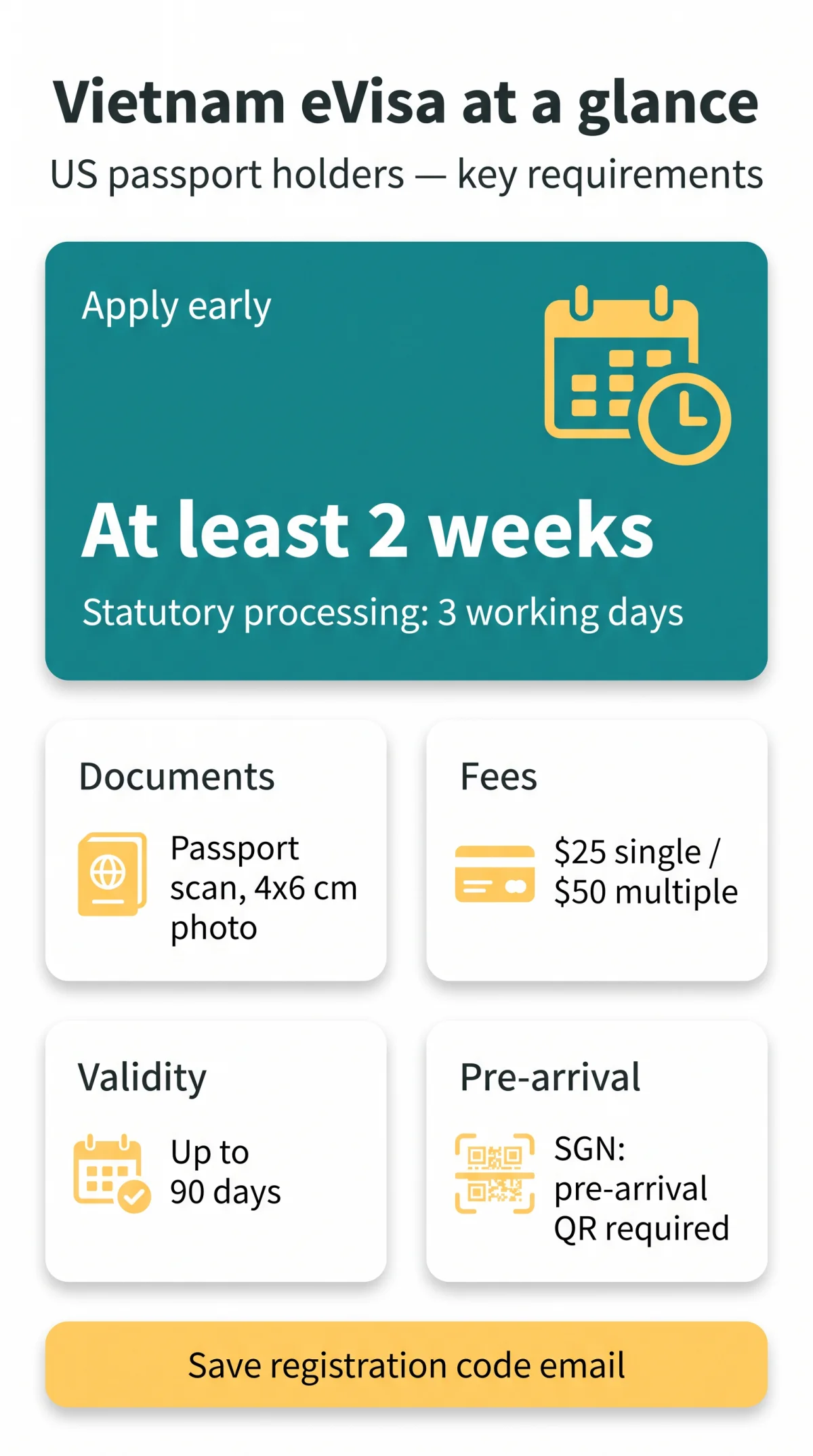 eVisa for Vietnam - Entry Requirements - Amazing Vietnam
